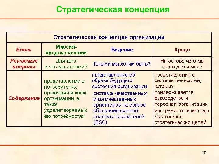 Стратегическая концепция