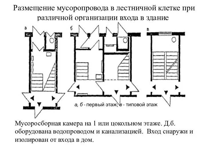 Размещение мусоропровода в лестничной клетке при различной организации входа в здание