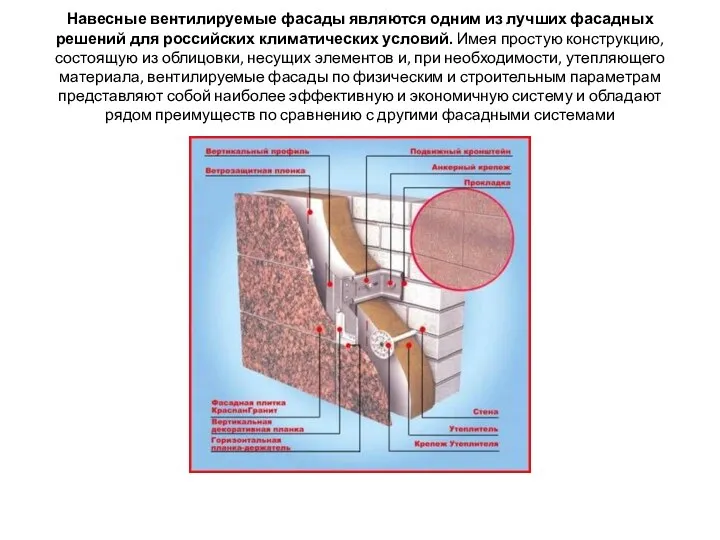 Навесные вентилируемые фасады являются одним из лучших фасадных решений для российских