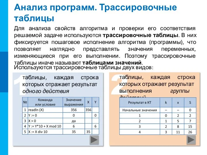 Анализ программ. Трассировочные таблицы Для анализа свойств алгоритма и проверки его