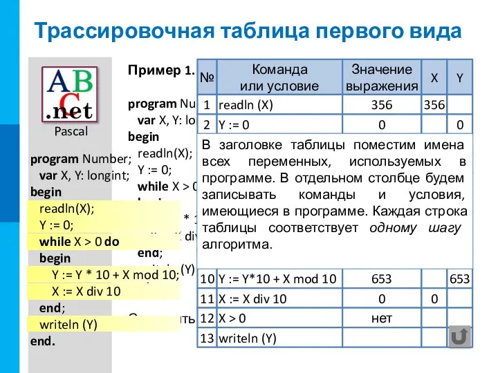 Пример 1. Дана программа: program Number; var X, Y: longint; begin