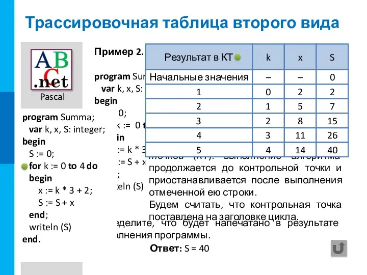 Пример 2. Дана программа: program Summa; var k, x, S: integer;