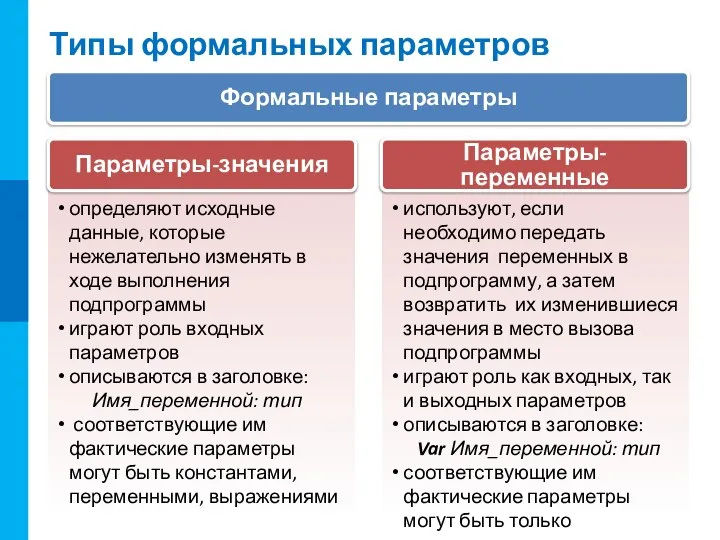 используют, если необходимо передать значения переменных в подпрограмму, а затем возвратить