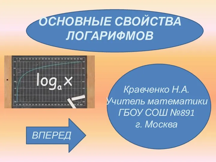 Основные свойства логарифмов