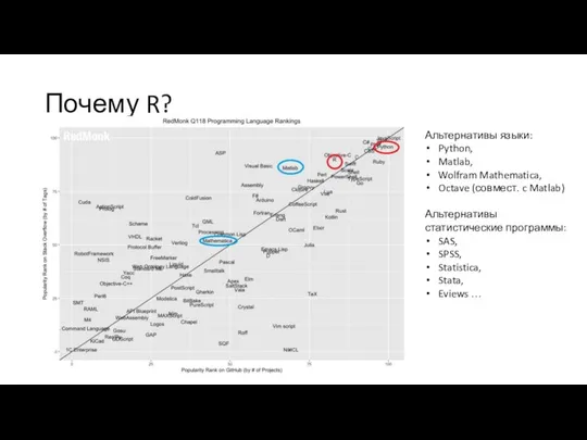 Почему R? Альтернативы языки: Python, Matlab, Wolfram Mathematica, Octave (совмест. c