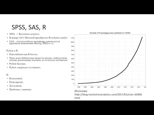 SPSS, SAS, R SPSS -> Revolution analytics В январе 2015 Microsoft