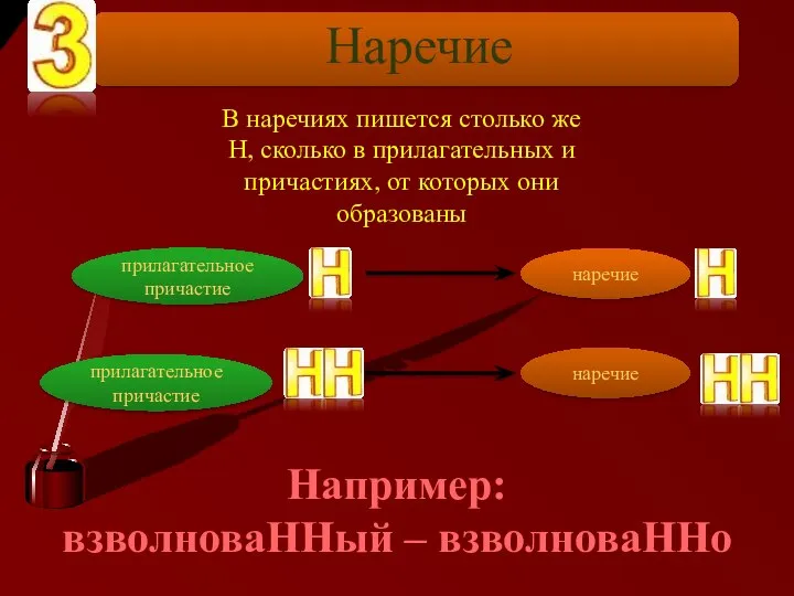 Наречие В наречиях пишется столько же Н, сколько в прилагательных и