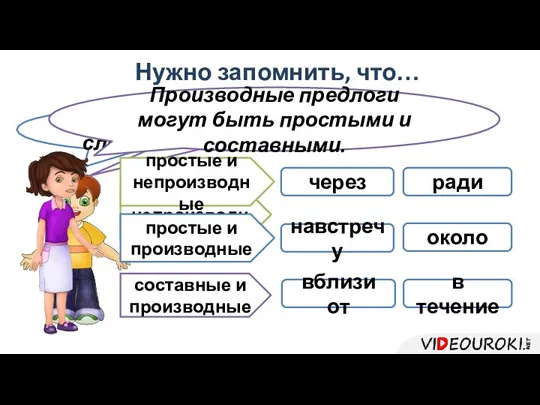 Нужно запомнить, что… В чём сложность? навстречу через ради около вблизи