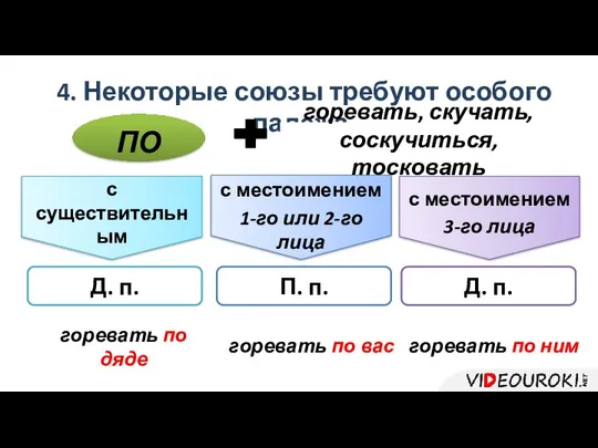 4. Некоторые союзы требуют особого падежа. горевать, скучать, соскучиться, тосковать ПО