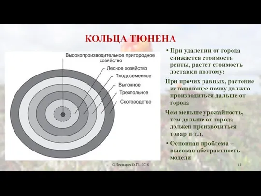 КОЛЬЦА ТЮНЕНА При удалении от города снижается стоимость ренты, растет стоимость