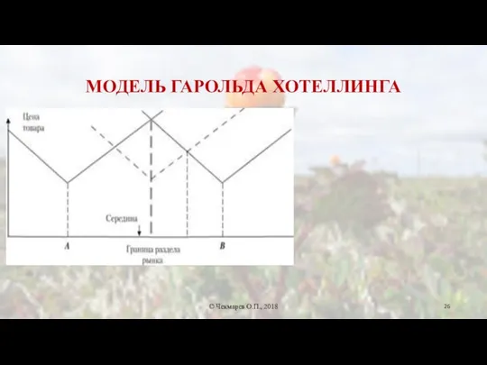 МОДЕЛЬ ГАРОЛЬДА ХОТЕЛЛИНГА © Чекмарев О.П., 2018