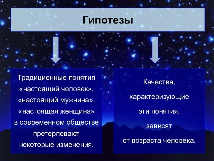 Гипотезы Традиционные понятия «настоящий человек», «настоящий мужчина», «настоящая женщина» в современном