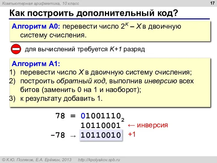 Как построить дополнительный код? Алгоритм А0: перевести число 2K – X