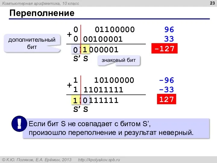 Переполнение знаковый бит дополнительный бит 00100001 01100000 + 010000001 96 33