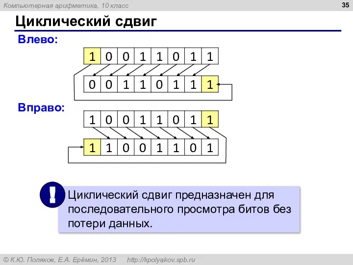 Циклический сдвиг Влево: Вправо: