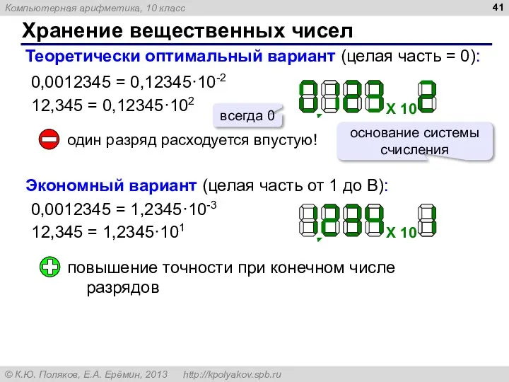 Хранение вещественных чисел Теоретически оптимальный вариант (целая часть = 0): 0,0012345