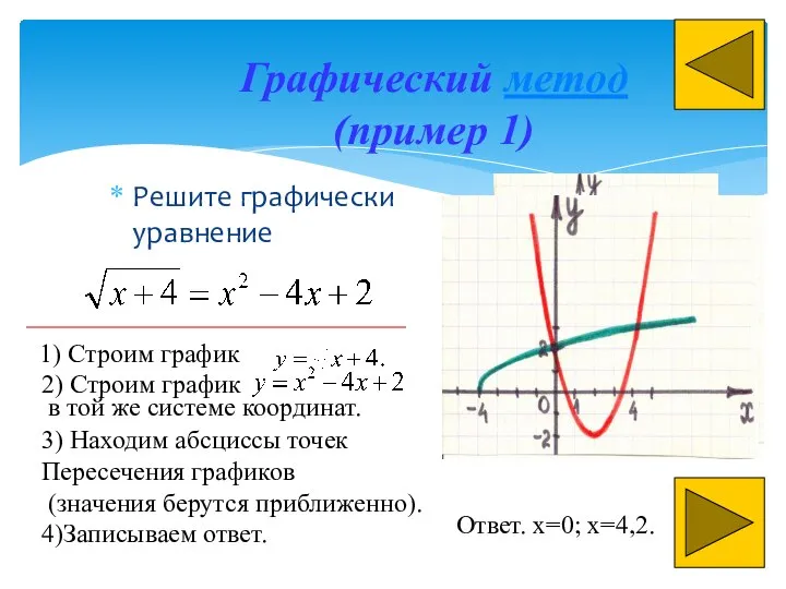 Графический метод (пример 1) Решите графически уравнение Ответ. x=0; x=4,2. 1)