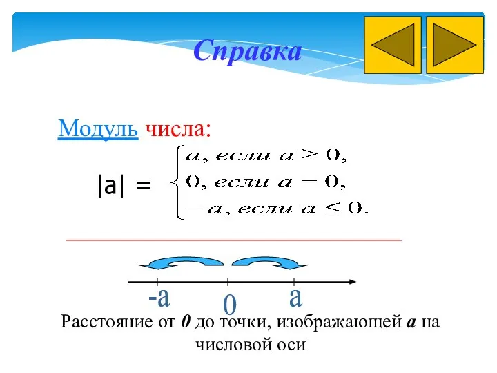 Справка Модуль числа: |a| = a -a 0 Расстояние от 0