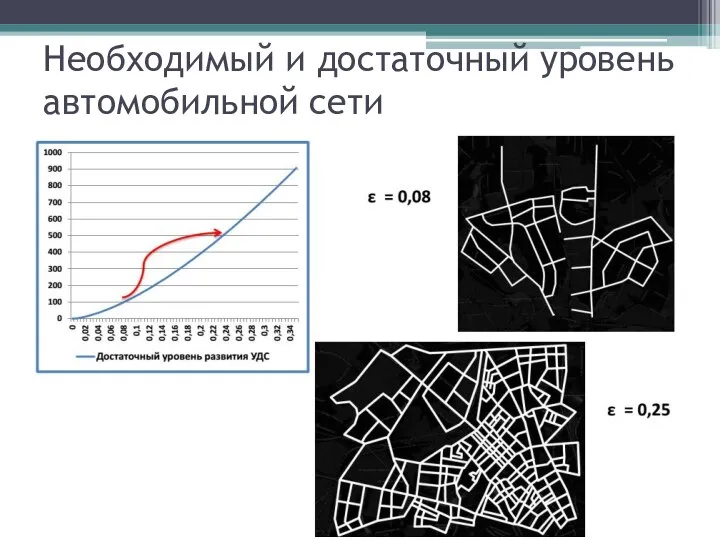 Необходимый и достаточный уровень автомобильной сети