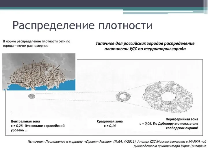 Распределение плотности