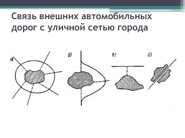 Связь внешних автомобильных дорог с уличной сетью города