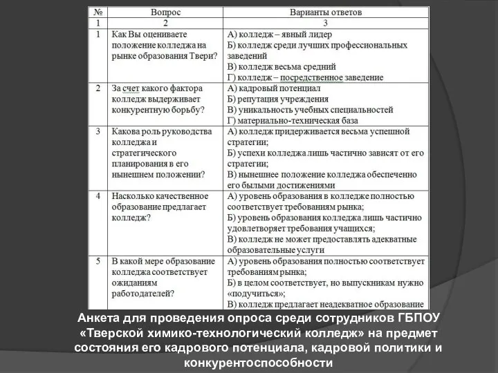 Анкета для проведения опроса среди сотрудников ГБПОУ «Тверской химико-технологический колледж» на