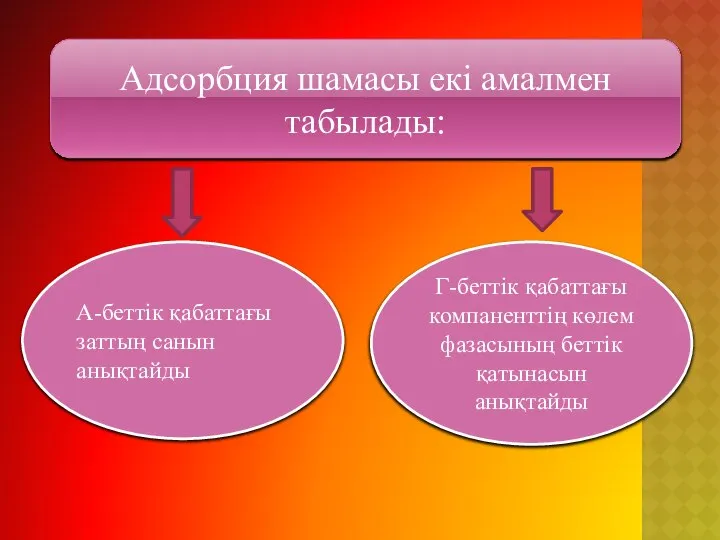 Адсорбция шамасы екі амалмен табылады: Г-беттік қабаттағы компаненттің көлем фазасының беттік