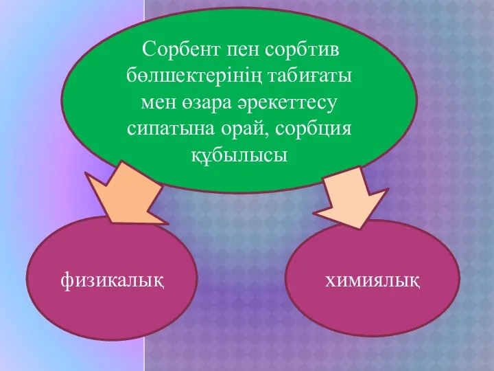 физикалық химиялық Сорбент пен сорбтив бөлшектерінің табиғаты мен өзара әрекеттесу сипатына орай, сорбция құбылысы