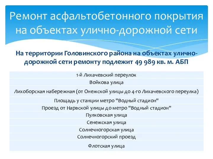 На территории Головинского района на объектах улично-дорожной сети ремонту подлежит 49