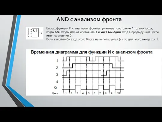 AND с анализом фронта Выход функции И с анализом фронта принимает