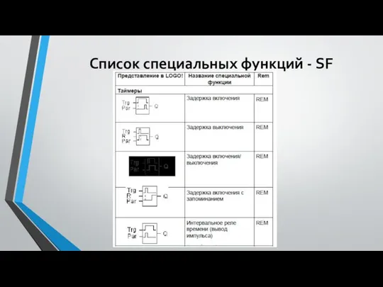 Список специальных функций - SF