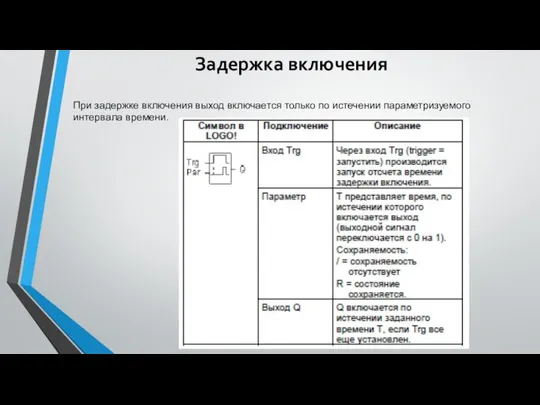 Задержка включения При задержке включения выход включается только по истечении параметризуемого интервала времени.