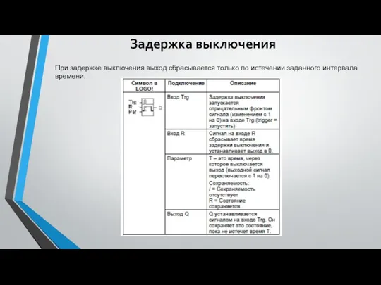 Задержка выключения При задержке выключения выход сбрасывается только по истечении заданного интервала времени.