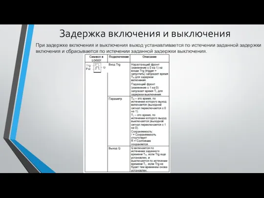 Задержка включения и выключения При задержке включения и выключения выход устанавливается