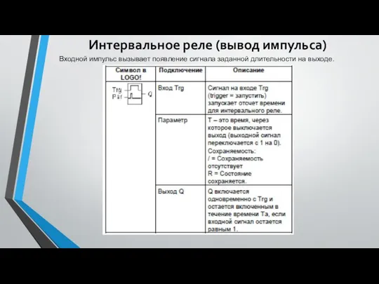 Интервальное реле (вывод импульса) Входной импульс вызывает появление сигнала заданной длительности на выходе.