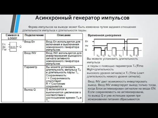 Асинхронный генератор импульсов Форма импульсов на выходе может быть изменена путем