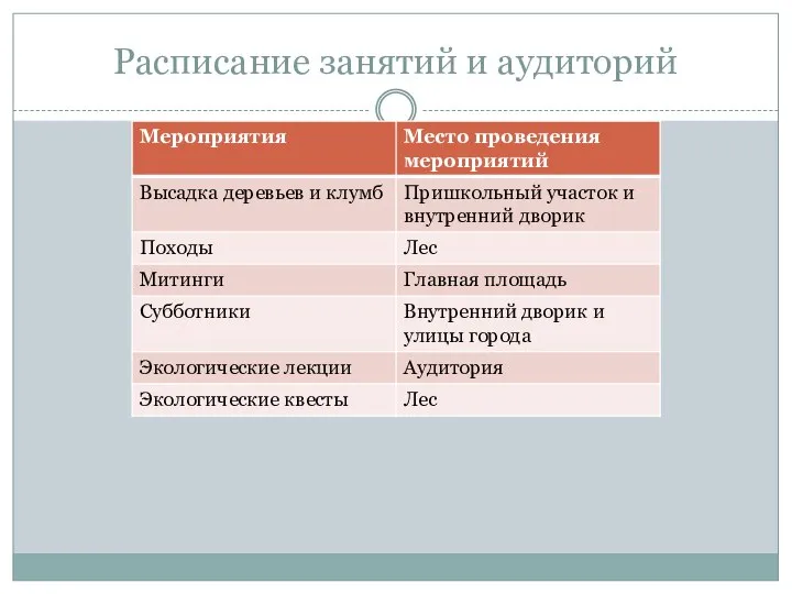 Расписание занятий и аудиторий