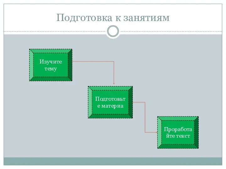 Подготовка к занятиям Изучите тему Подготовьте материа Проработайте текст