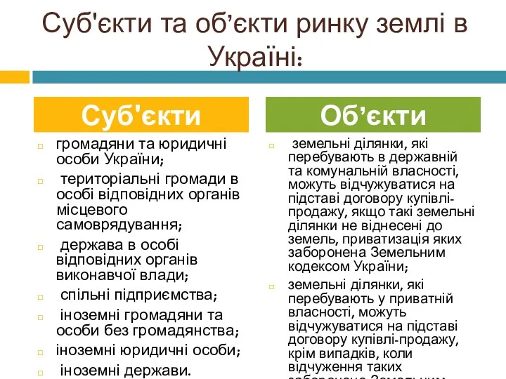 Суб'єкти та об’єкти ринку землі в Україні: громадяни та юридичні особи