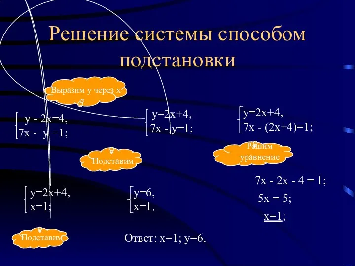 Решение системы способом подстановки 7х - 2х - 4 = 1;