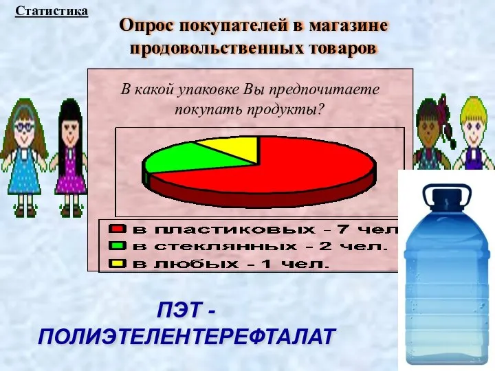 Опрос покупателей в магазине продовольственных товаров Статистика ПЭТ - ПОЛИЭТЕЛЕНТЕРЕФТАЛАТ