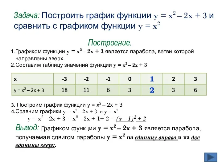 Задача: Построить график функции y = x2 – 2x + 3