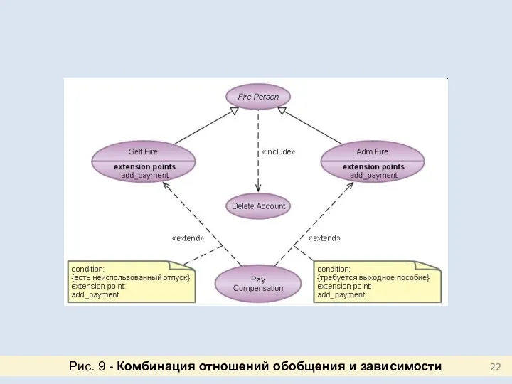 Рис. 9 - Комбинация отношений обобщения и зависимости