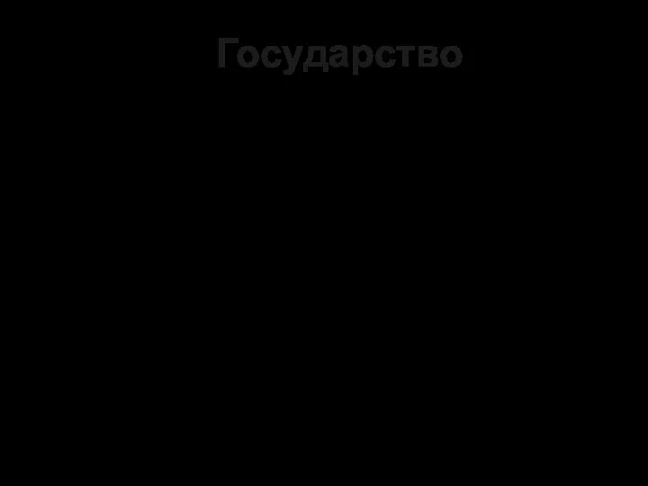 Государство Публично организованное общество Система институтов публичной власти (ветви власти, органы,