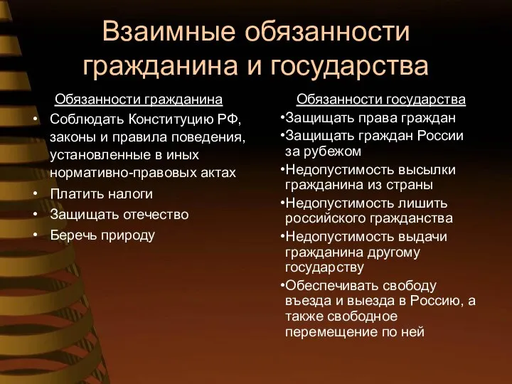 Взаимные обязанности гражданина и государства Обязанности гражданина Соблюдать Конституцию РФ, законы