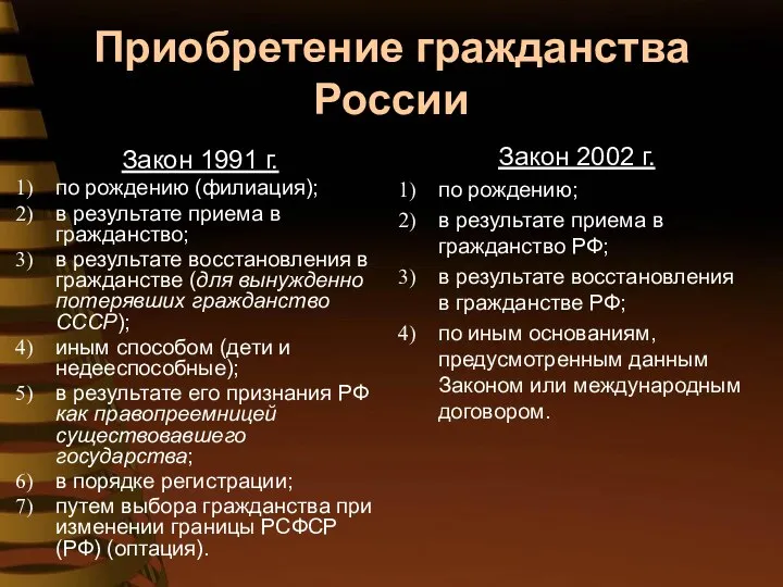 Приобретение гражданства России Закон 1991 г. по рождению (филиация); в результате