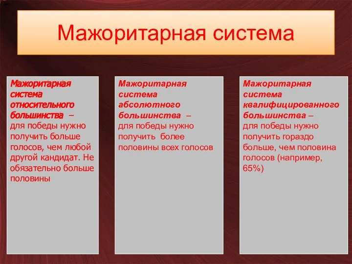 Мажоритарная система Мажоритарная система абсолютного большинства – для победы нужно получить