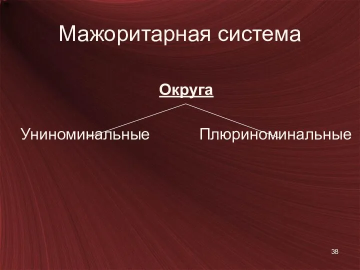 Мажоритарная система Округа Униноминальные Плюриноминальные