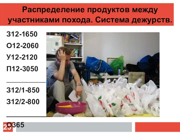 Распределение продуктов между участниками похода. Система дежурств. З12-1650 О12-2060 У12-2120 П12-3050 ____________ З12/1-850 З12/2-800 __________ О365