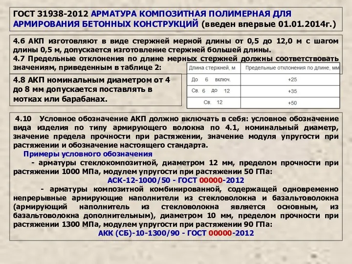 ГОСТ 31938-2012 АРМАТУРА КОМПОЗИТНАЯ ПОЛИМЕРНАЯ ДЛЯ АРМИРОВАНИЯ БЕТОННЫХ КОНСТРУКЦИЙ (введен впервые